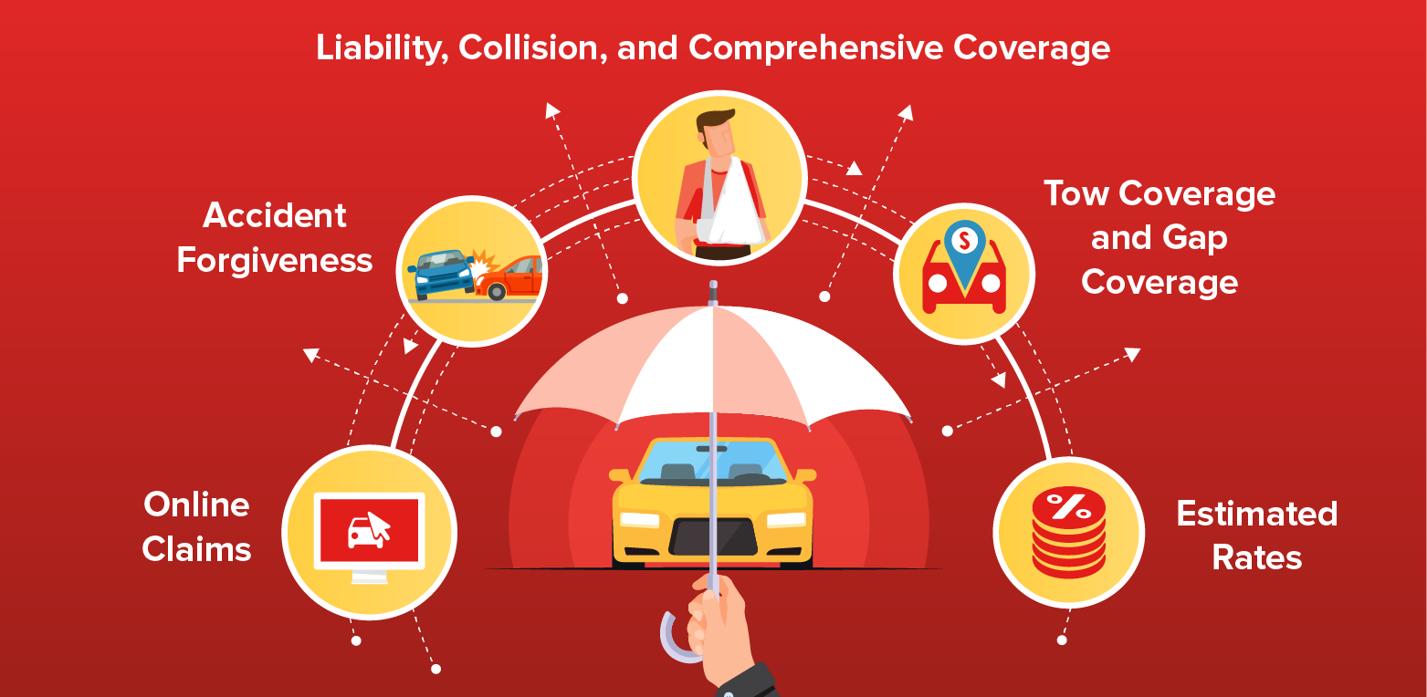 Liability, Collision, and Comprehensive Coverage image, 21st Century Insurance