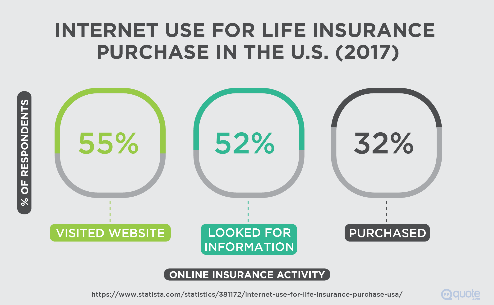 Online Insurance Activity Survey 2017