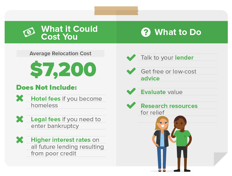 Avoid moving and save an average of $7,200 on relocation costs