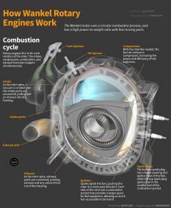 How wankel rotary engines work diagram