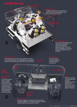 share diagram inside a firetruck cab