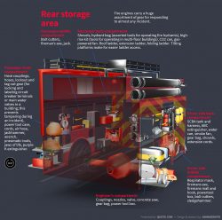 diagram fire truck rear storage