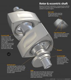 wankel engine rotor eccentric shaft diagram