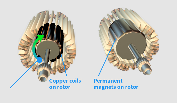 rotar types