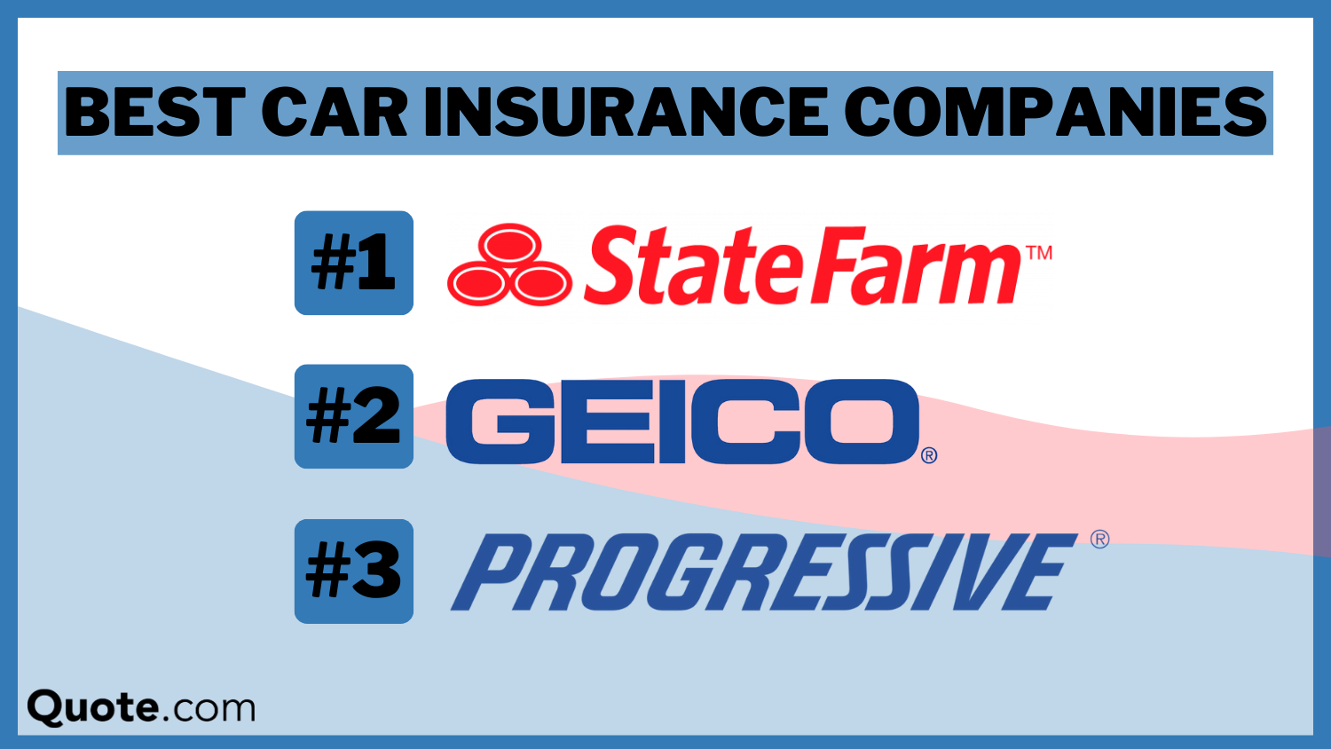 State Farm, Geico, and Progressive: Best Car Insurance Companies