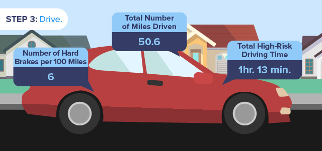 Progressive Auto Insurance Snapshot Step 3