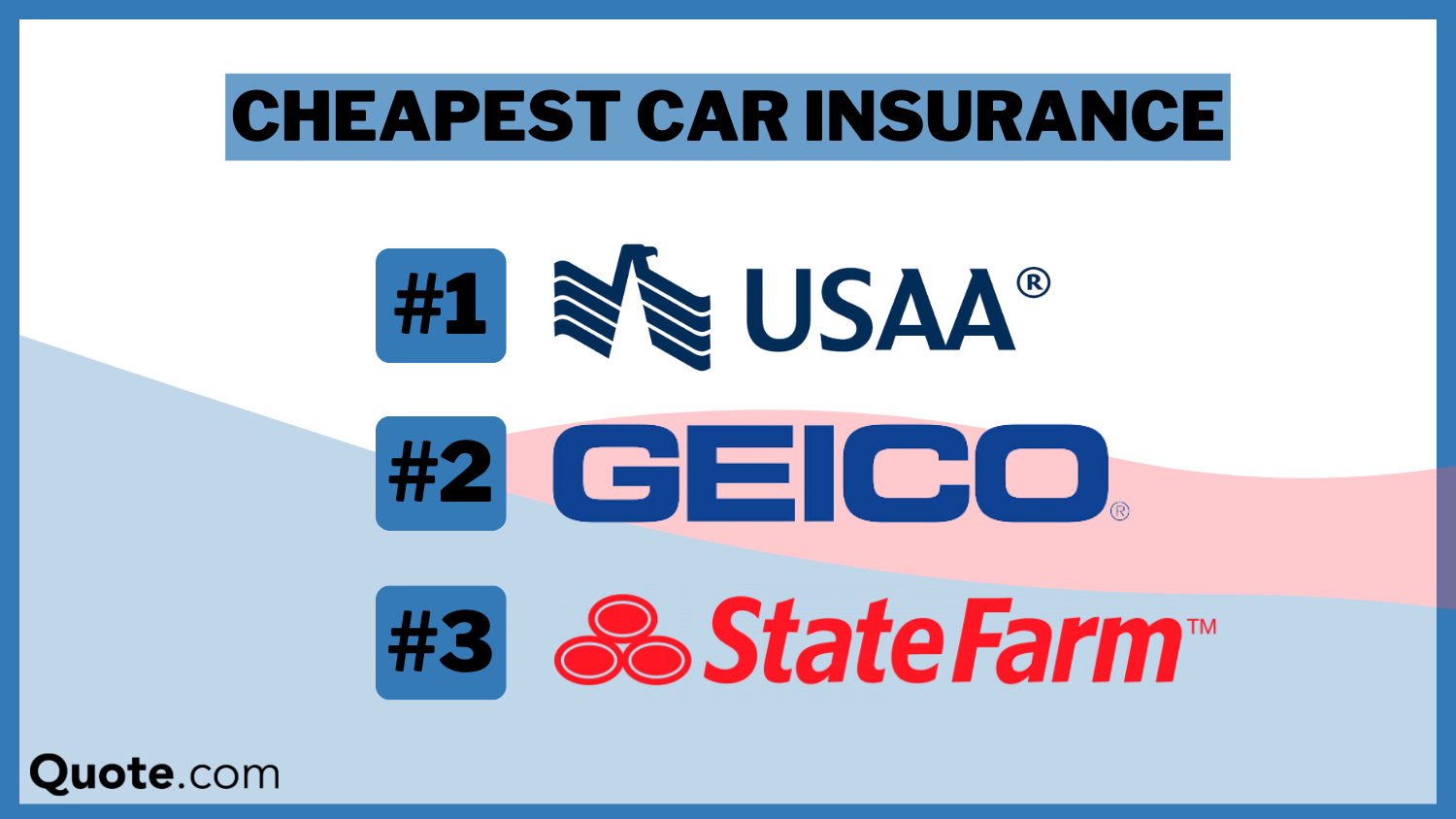 USAA, Geico, and State Farm: Cheapest Car Insurance