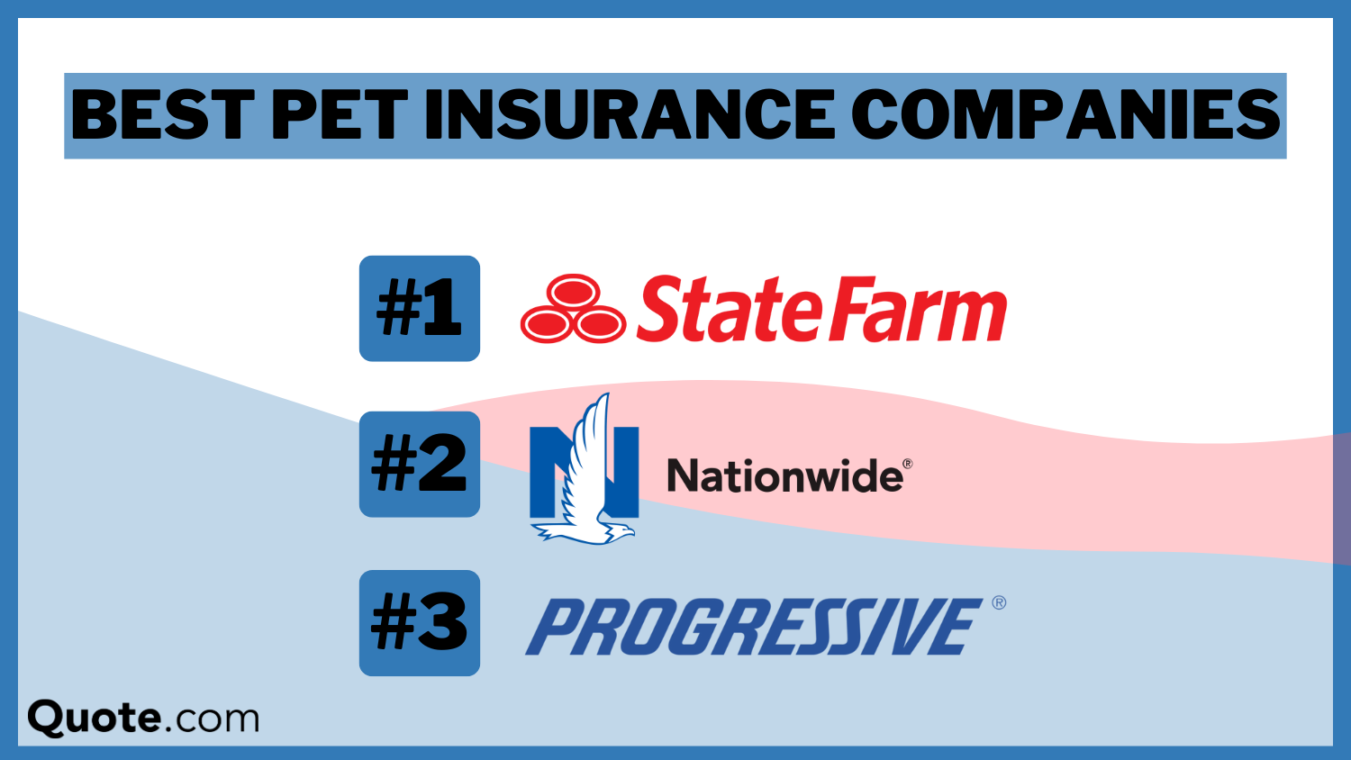 State Farm, Nationwide, Progressive: Best Pet Insurance Companies